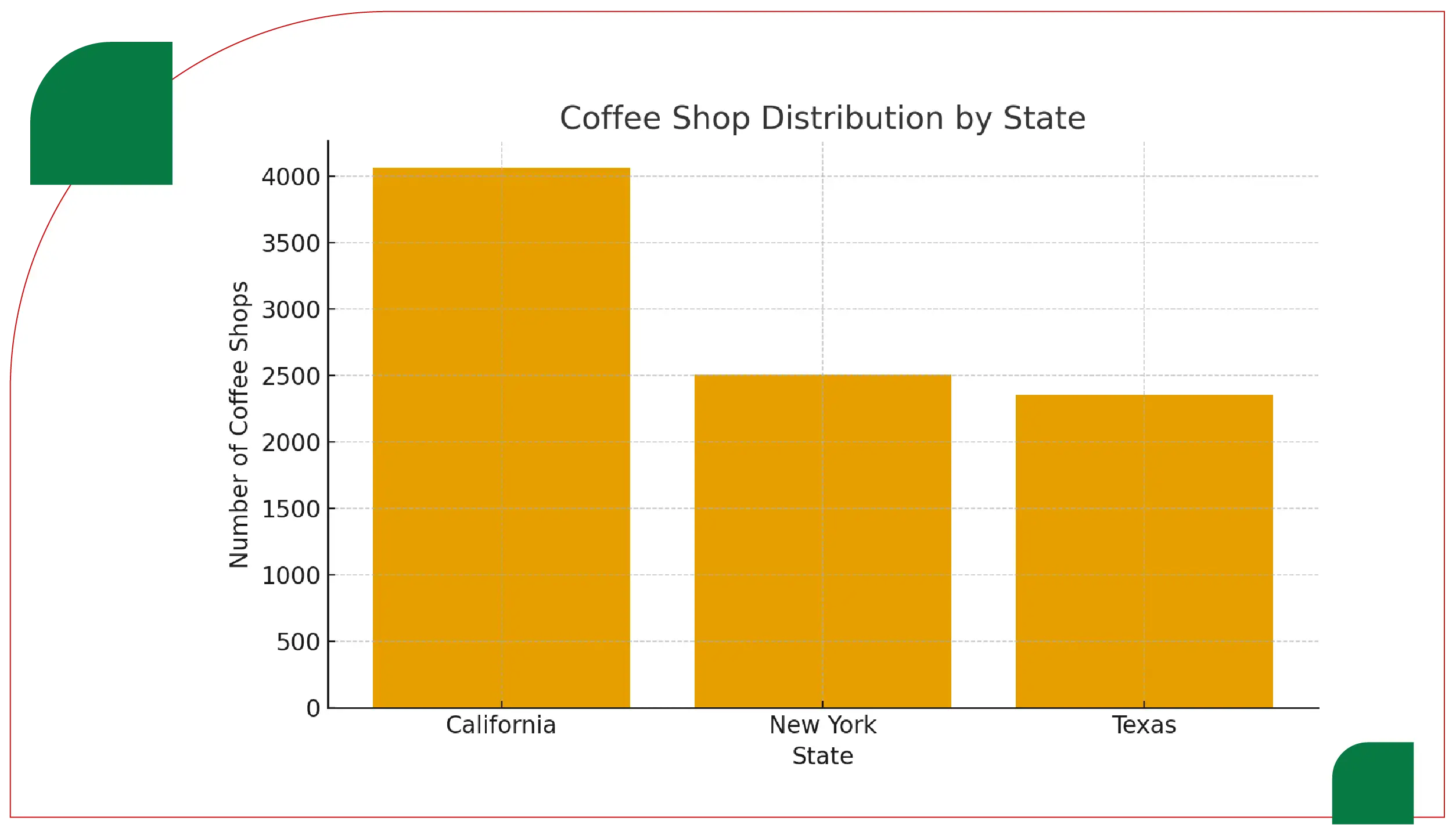 Geographic Distribution and State-Level Insights